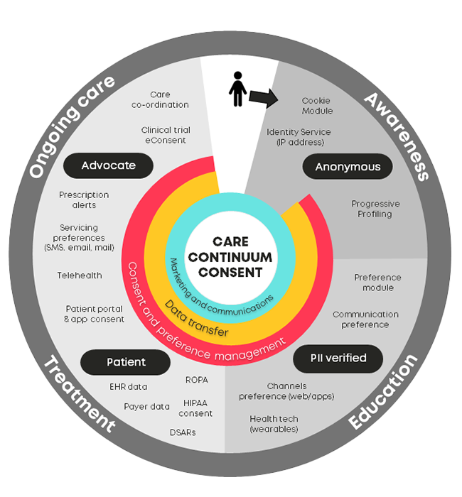 Cassie Care Continuum Consent