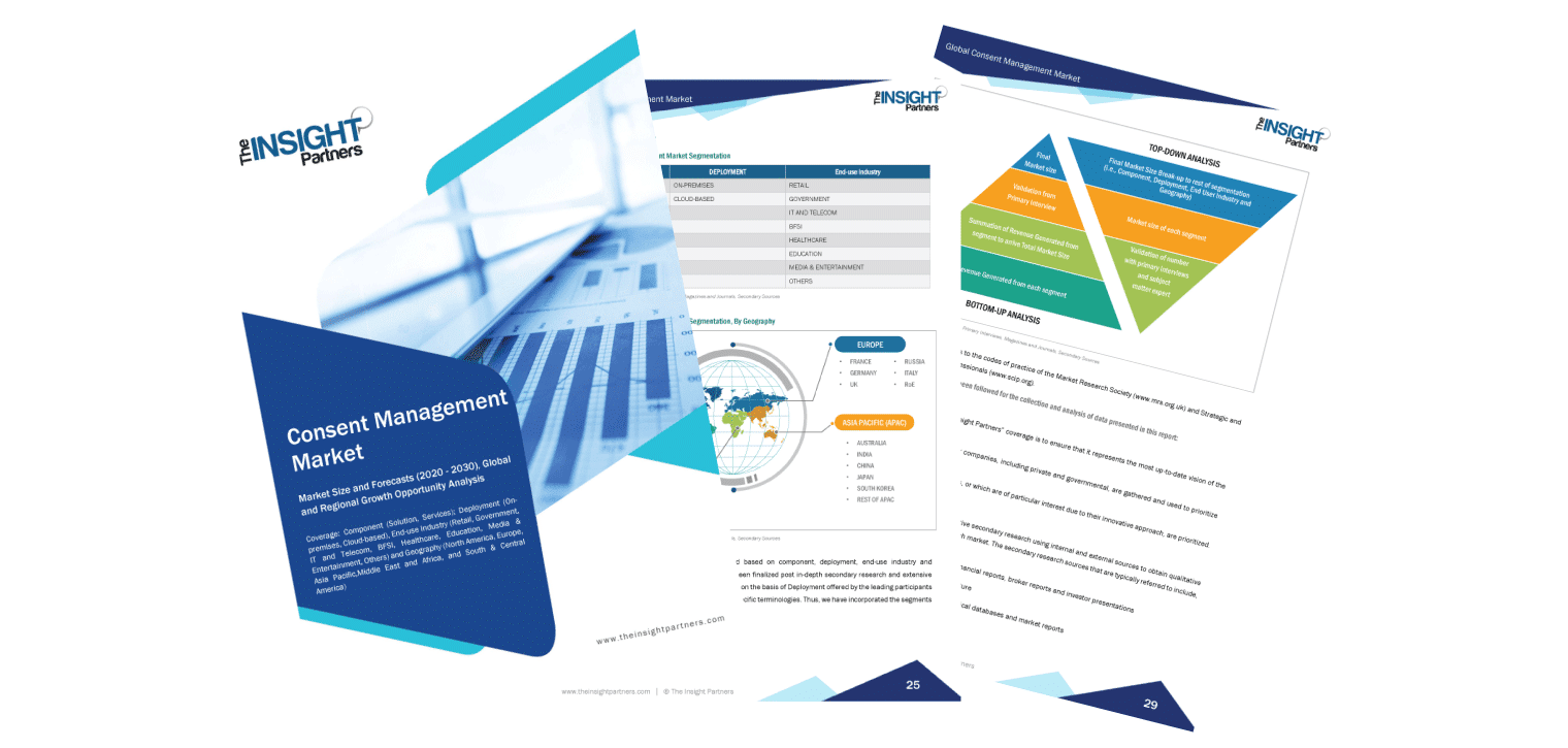 Global Consent Management Market Analysis to 2030