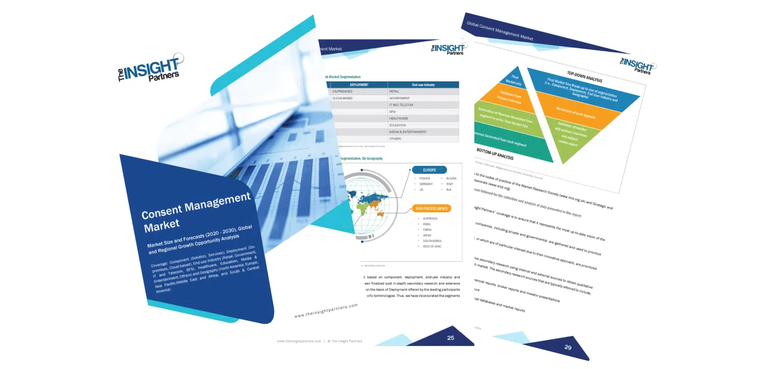 Global Consent Management Market Analysis to 2030