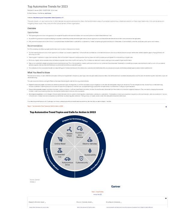Gartner® Top Automotive Trends for 2023