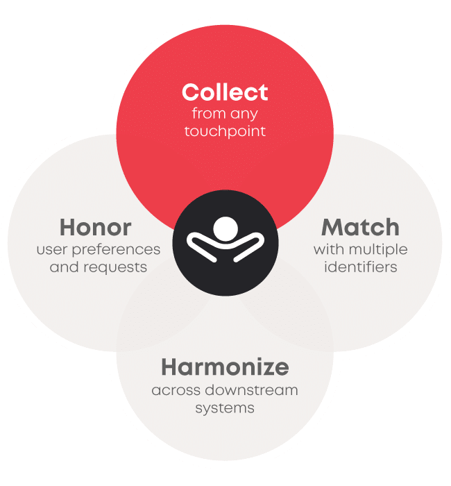 Key service categories Collect