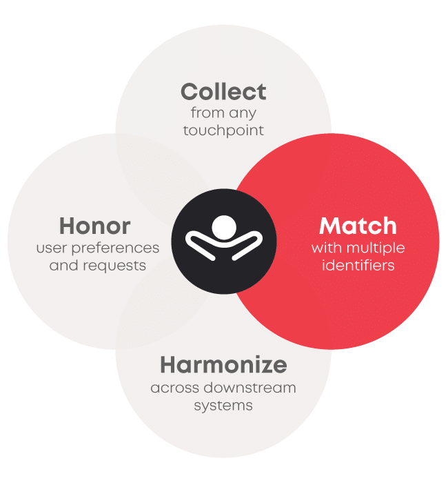 Key service categories Match