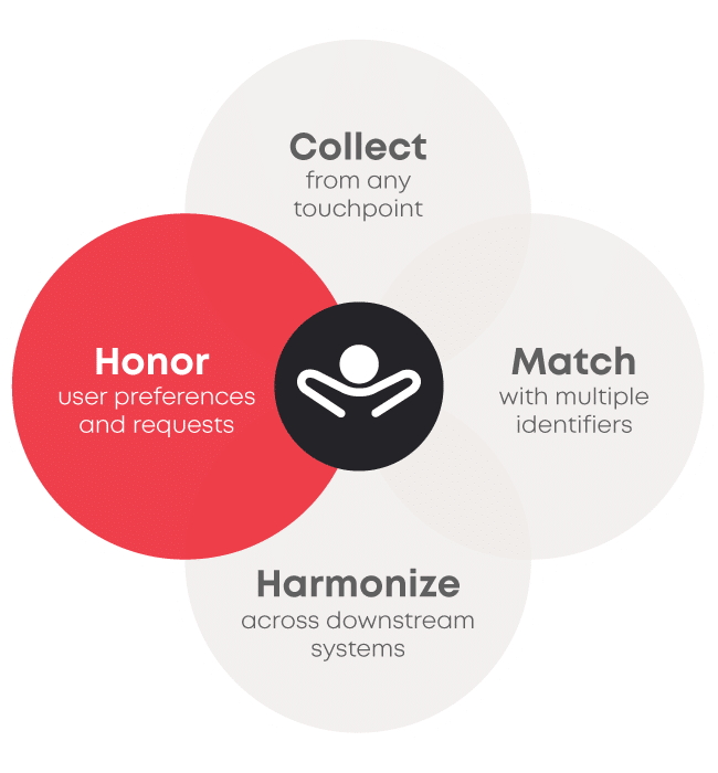 Key service categories Honor