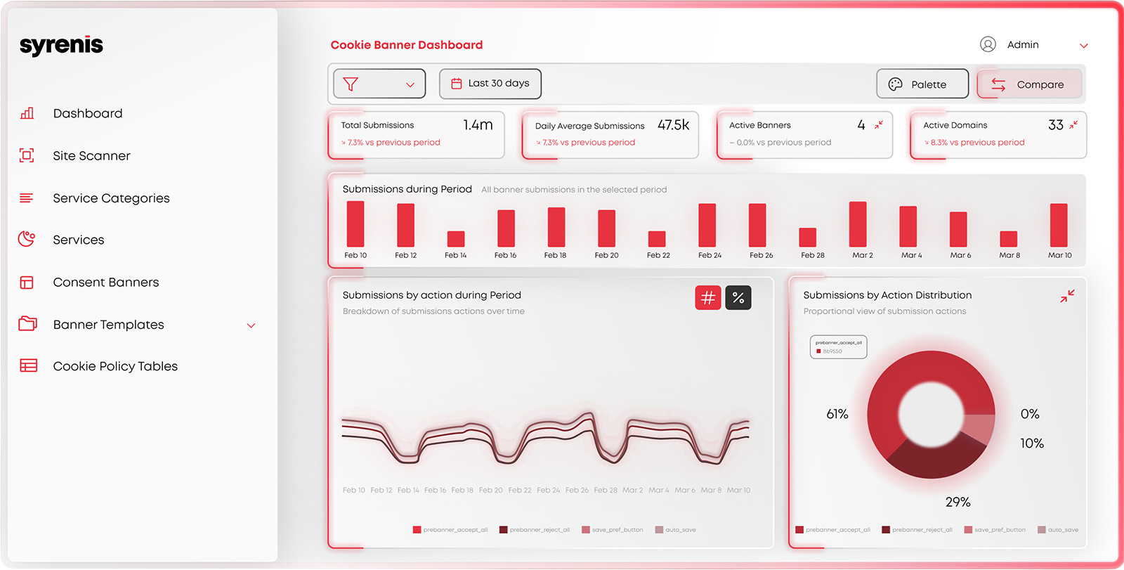 Preference Management – Syrenis