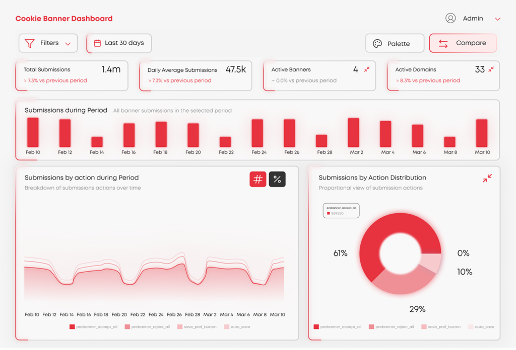 Enterprise Privacy Reporting